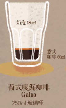 Unversial coffee
