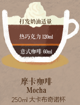 Unversial coffee