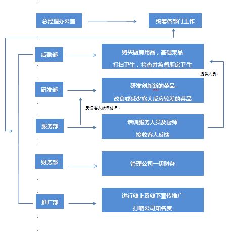 商家还没上传执照