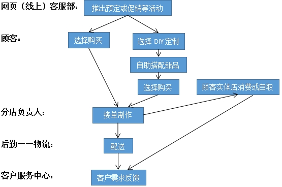 商家还没上传执照