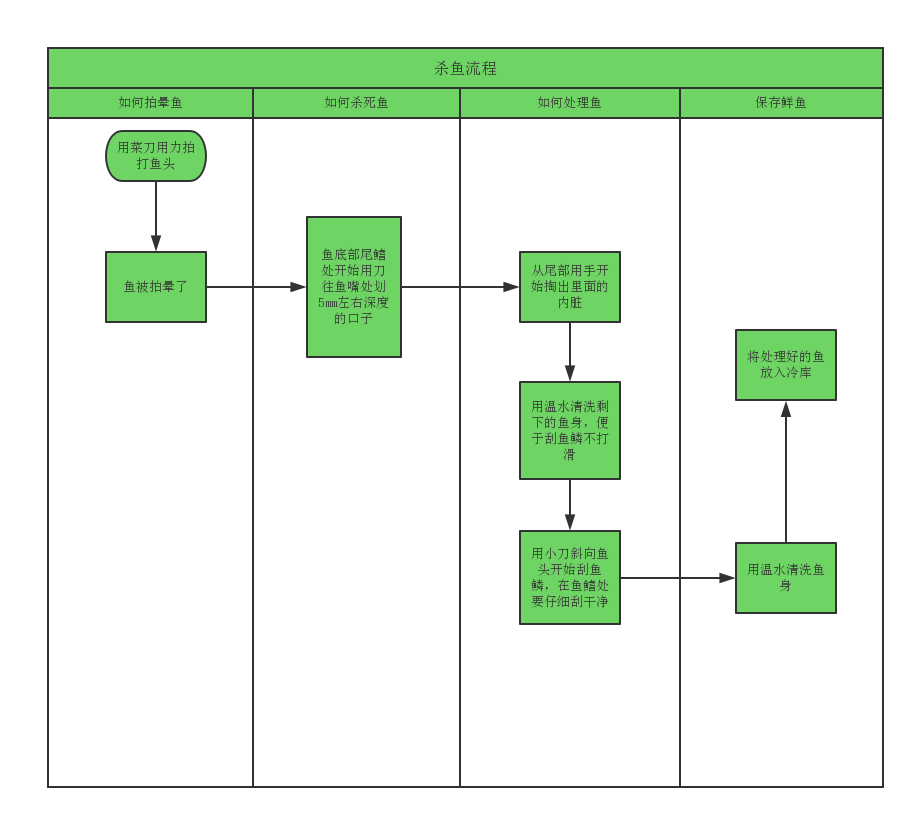 商家还没上传执照