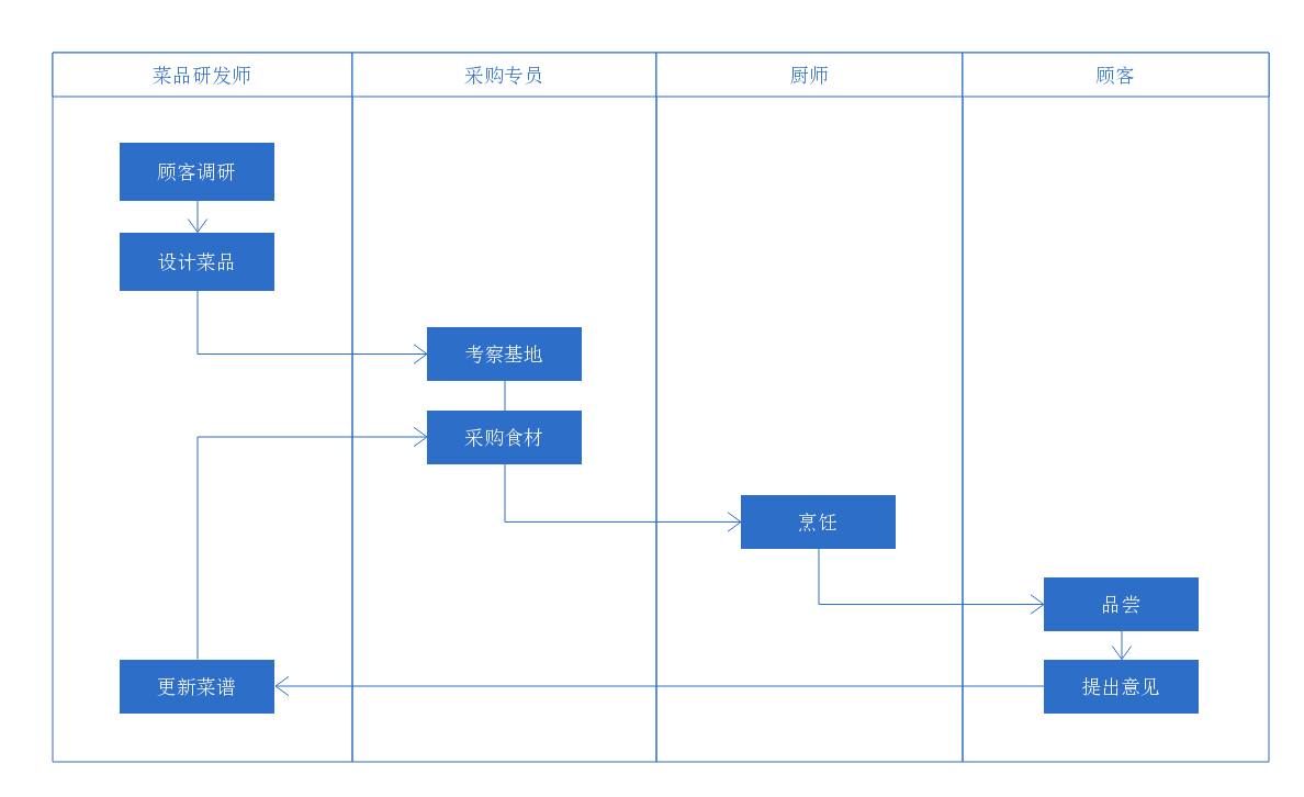 商家还没上传执照