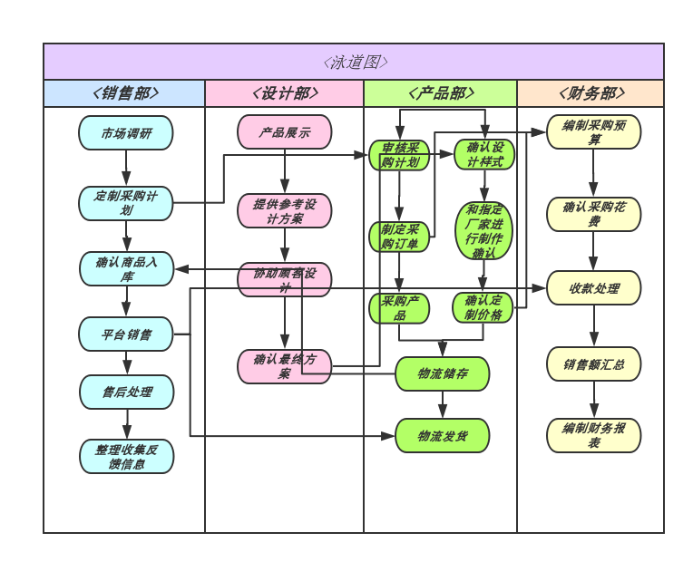 商家还没上传执照