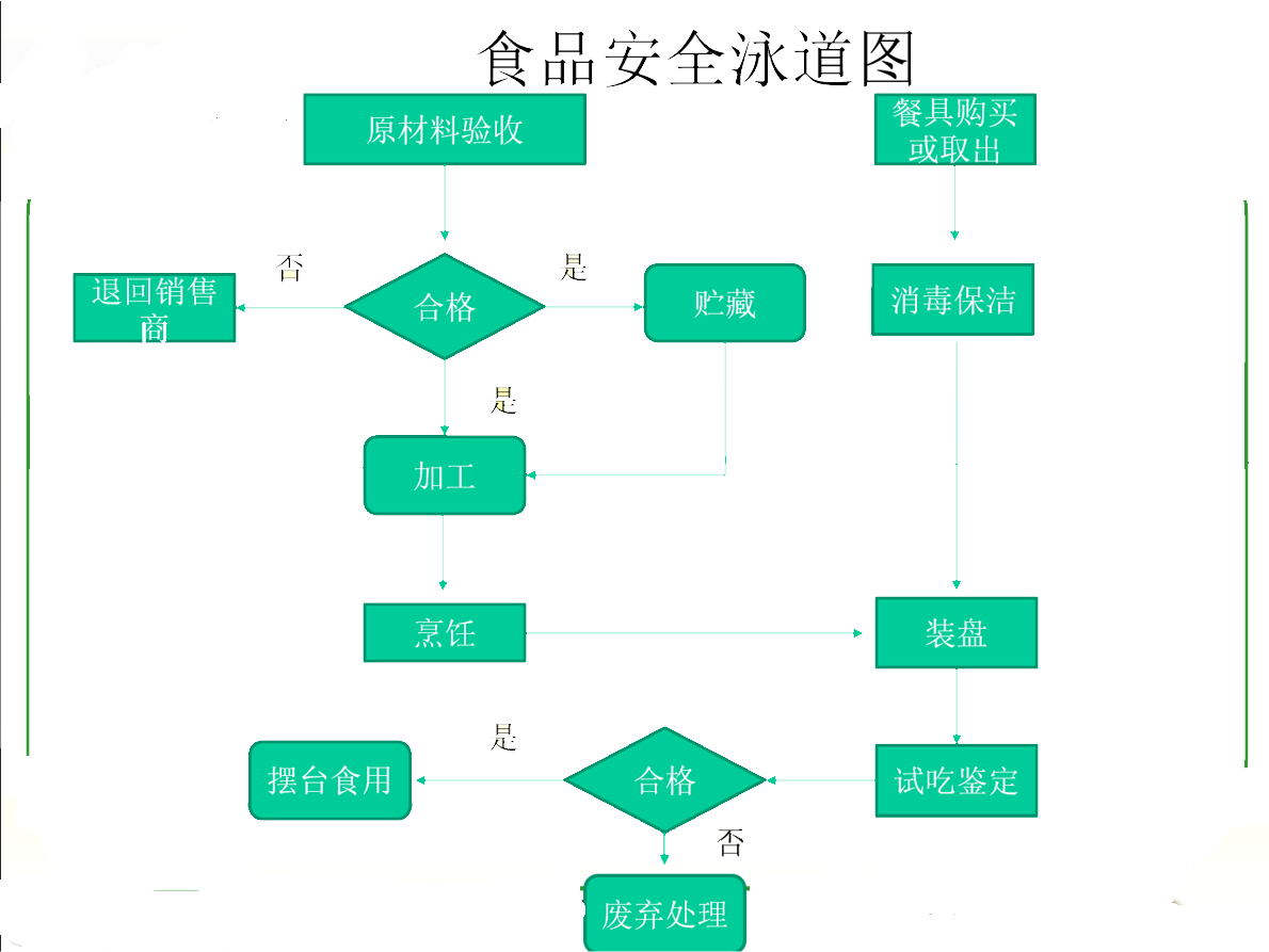 商家还没上传执照