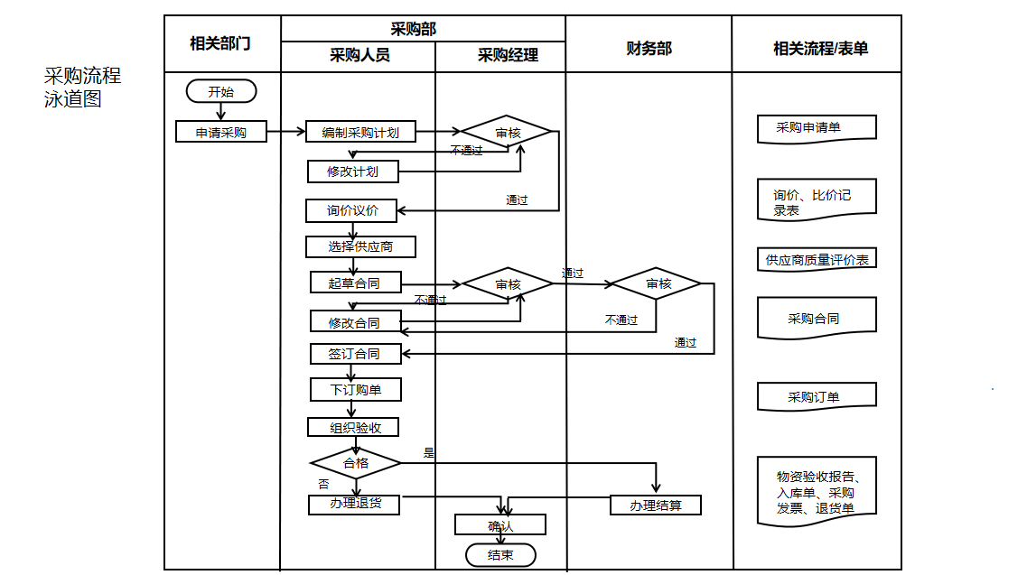 商家还没上传执照