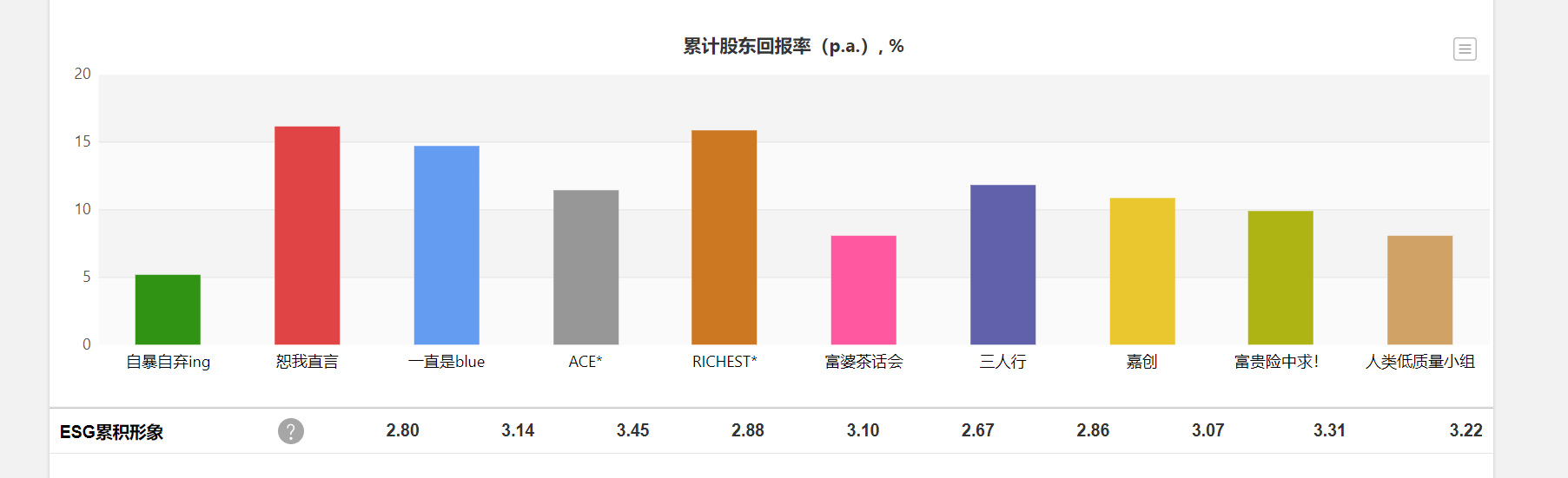 商家还没上传执照