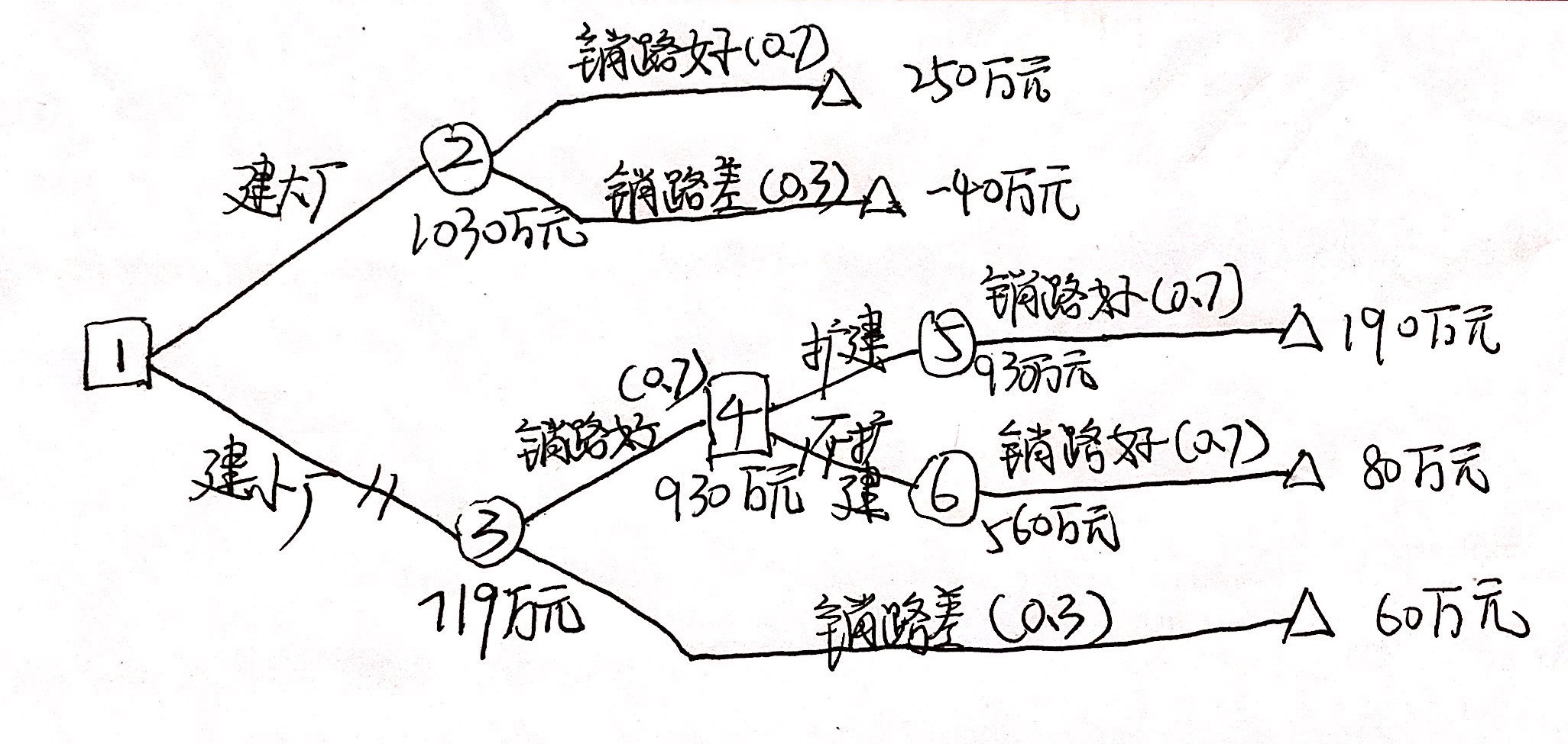 商家还没上传执照