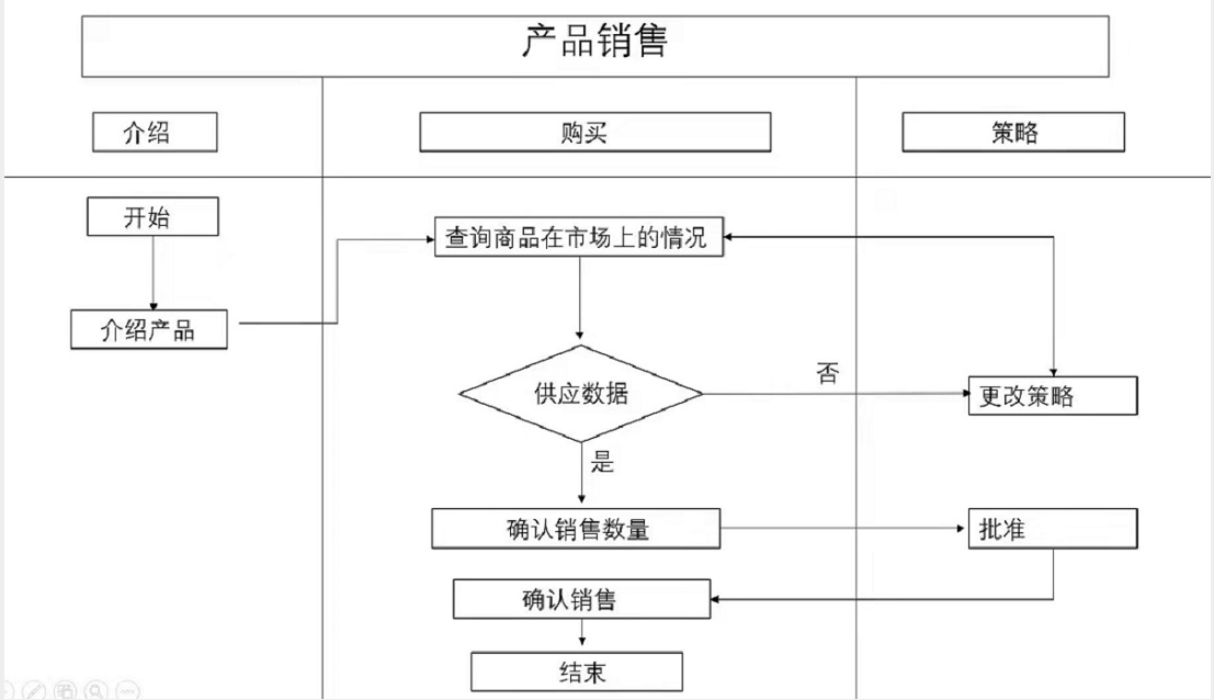 商家还没上传执照