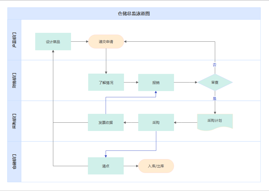 商家还没上传执照