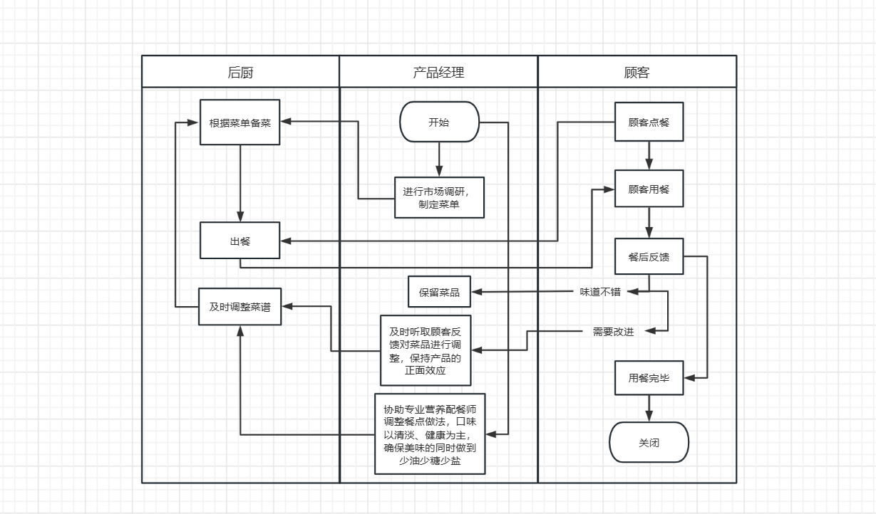 商家还没上传执照