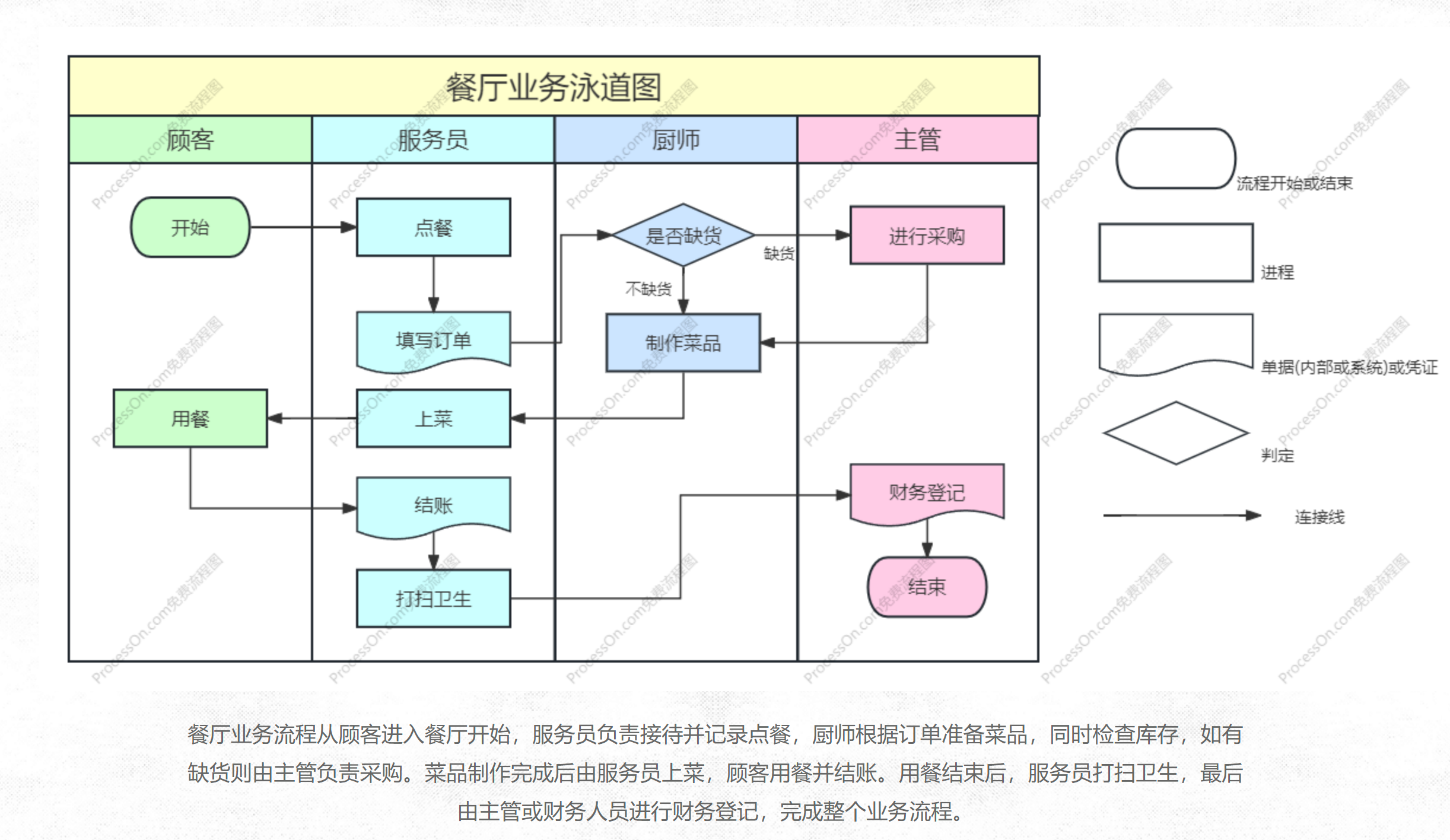 商家还没上传执照