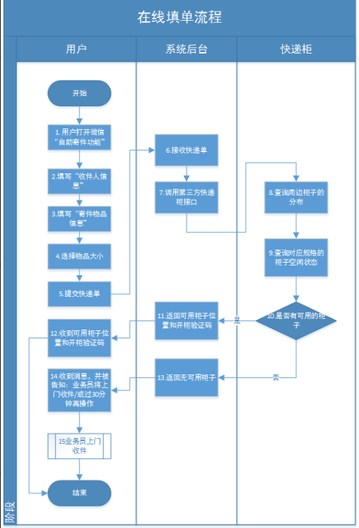 商家还没上传执照