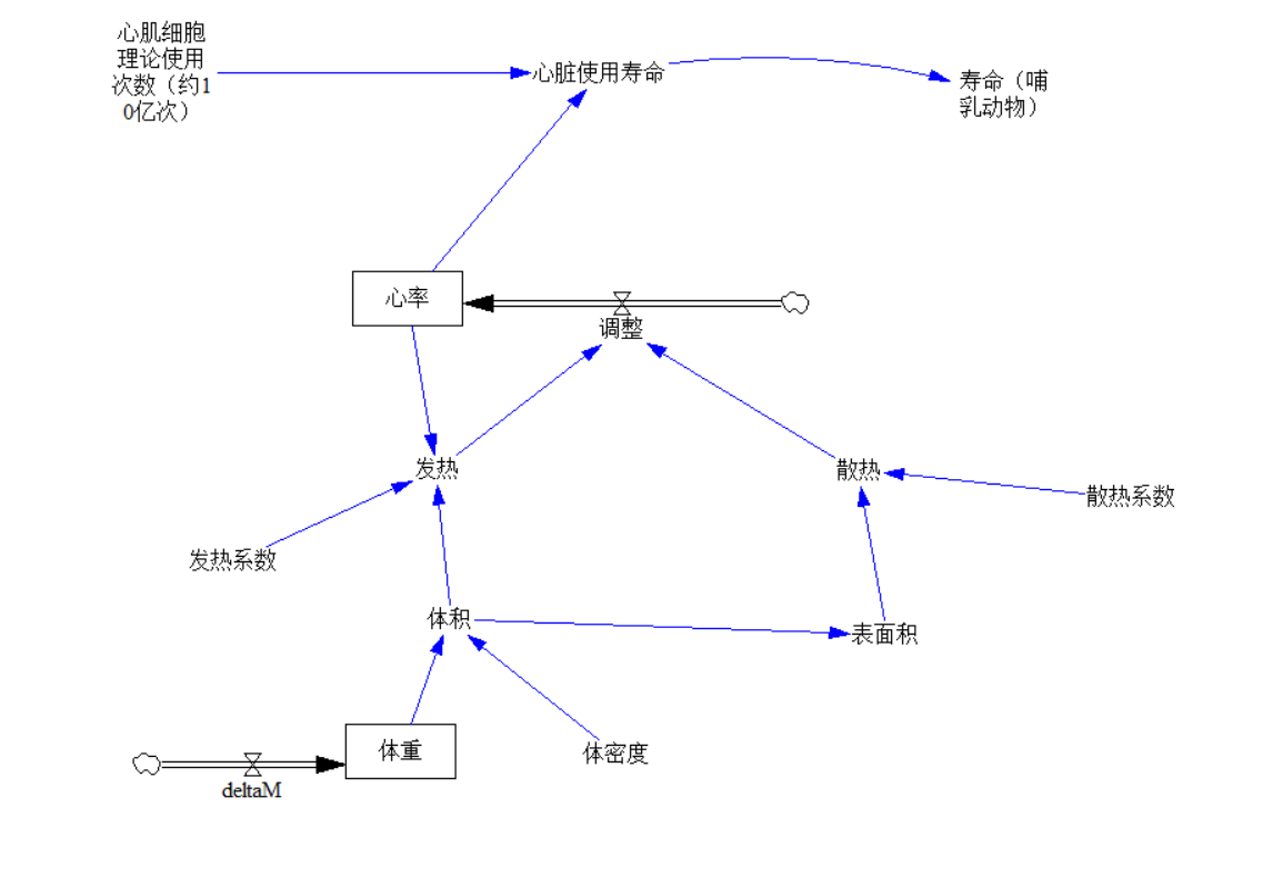 商家还没上传执照